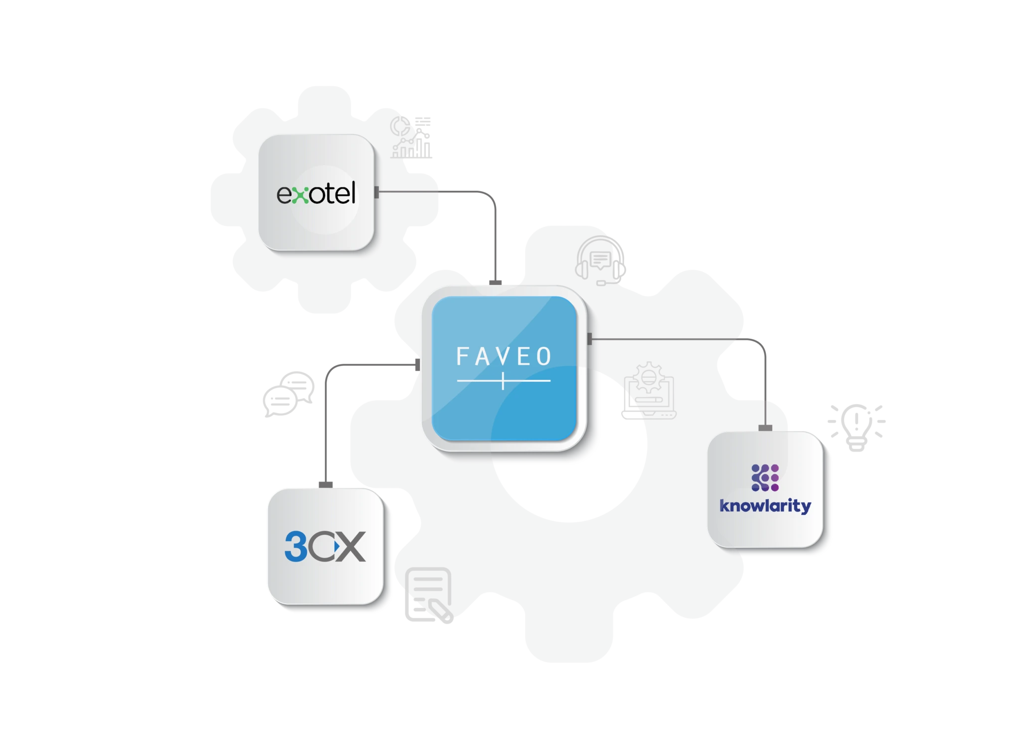 Faveo Integrate with Telephony 01 1 2048x1505 1
