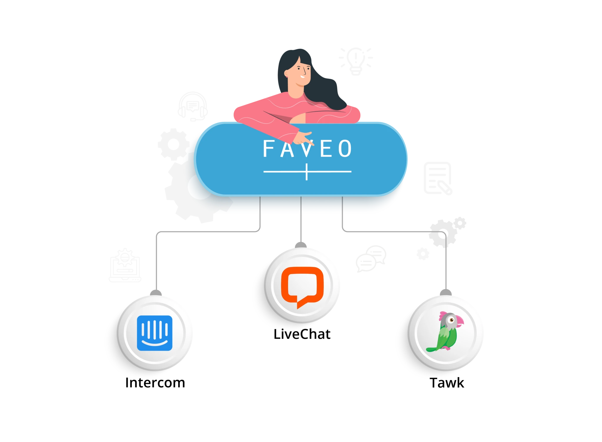 Faveo-Integrate-with-chat-01-2048×1505 Faveo chat integration setup interface showing available chat platform options.