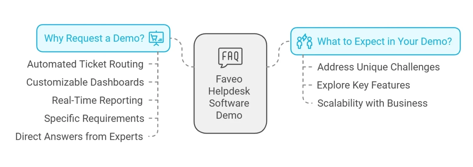 Request-a-Demo-Page-1536×543 (1) Helpdesk and Servicedesk Demo