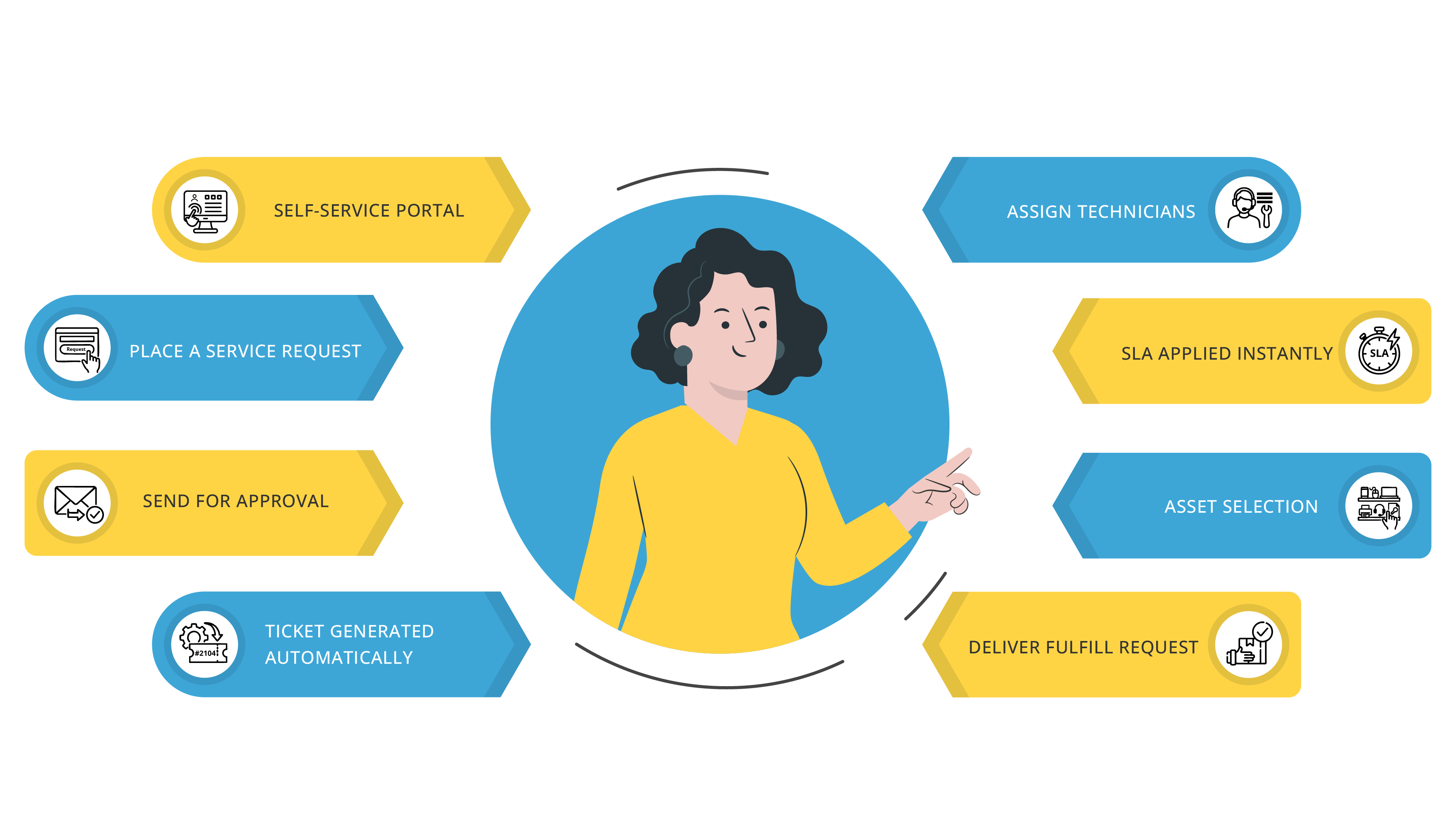 Top banner – Service catalog in Faveo it service catalog