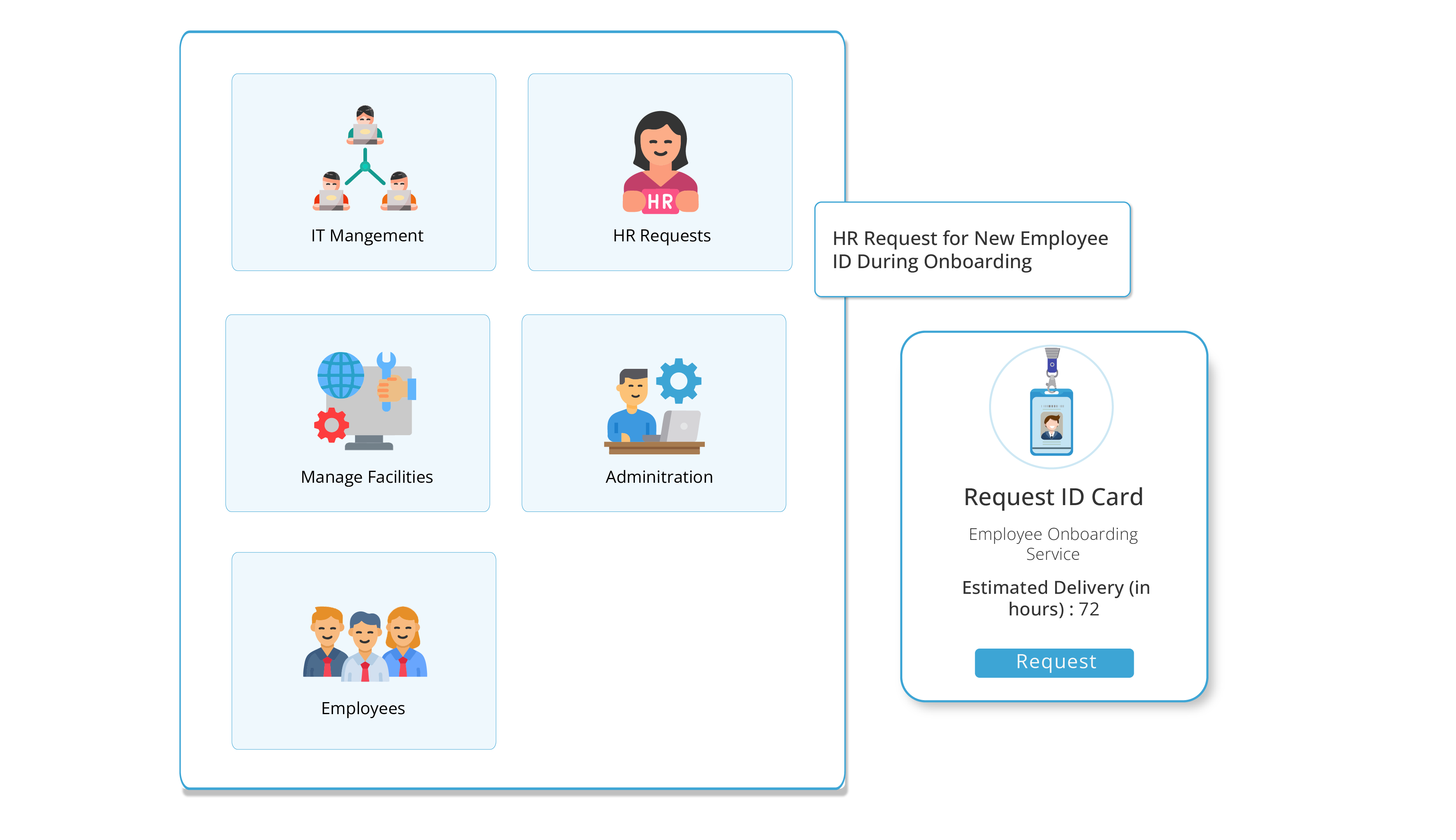 Use Cases of Service Catalog Top Use Cases of a Service Catalog for Modern Teams