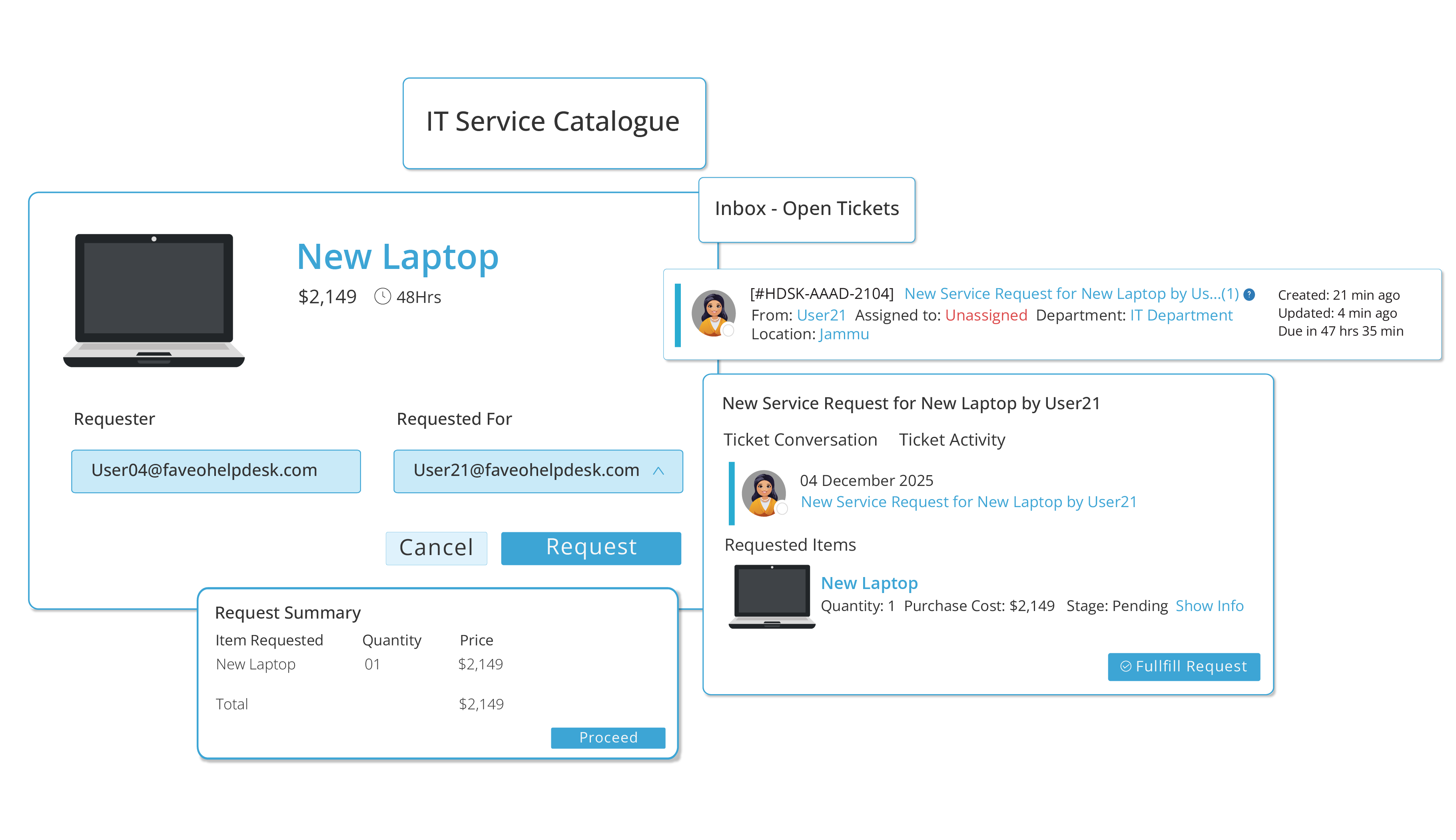 What is the Service Catalog Service Catalog