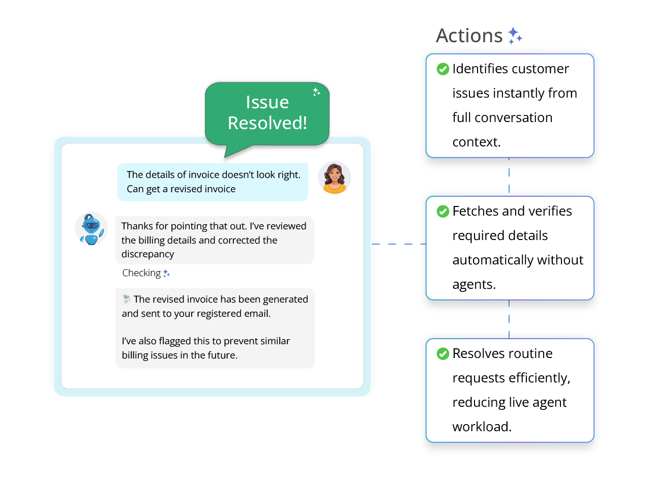 Automated Content Innovation & Communication (Automated Ticketing System)