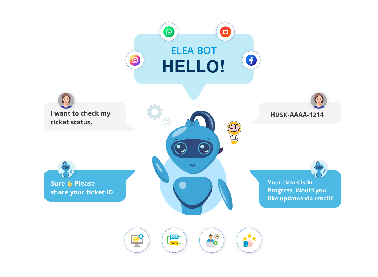 Next-Gen AI Bot to Automate Support