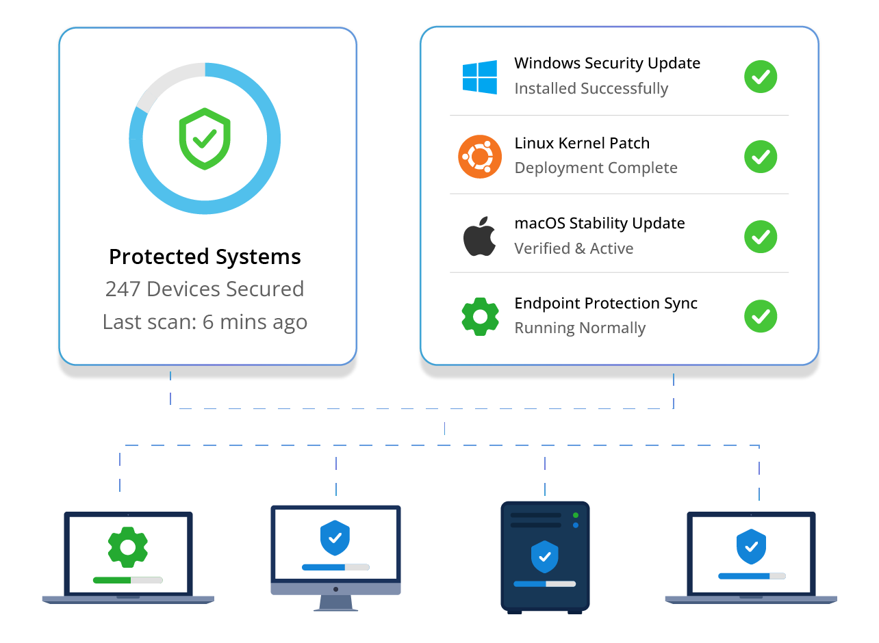 Automated Security Patch Management Patch management software