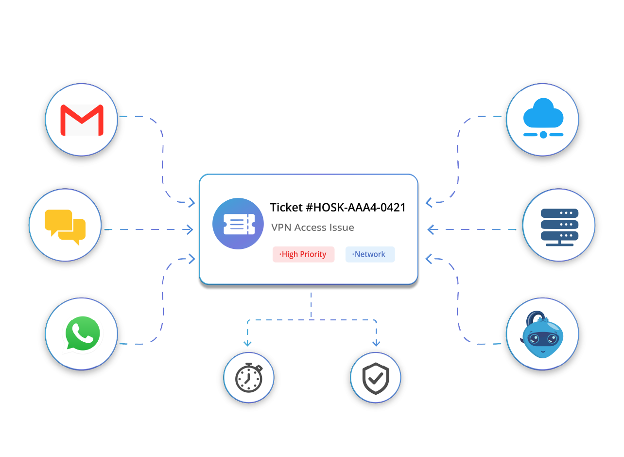 IT Ticketing System for Modern IT Teams IT Ticketing Software