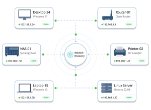 Network Discovery for Better IT Asset Tracking
