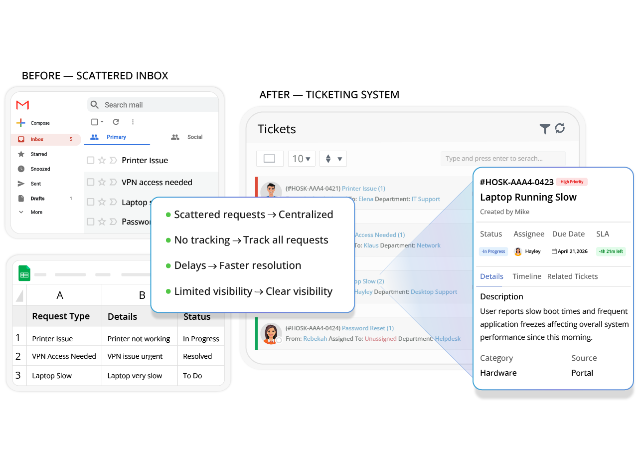 Why IT Teams Need an Online IT Ticketing System Automated Content Innovation & Communication (Automated Ticketing System)